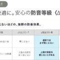 防音等級LL-6 サムネイル